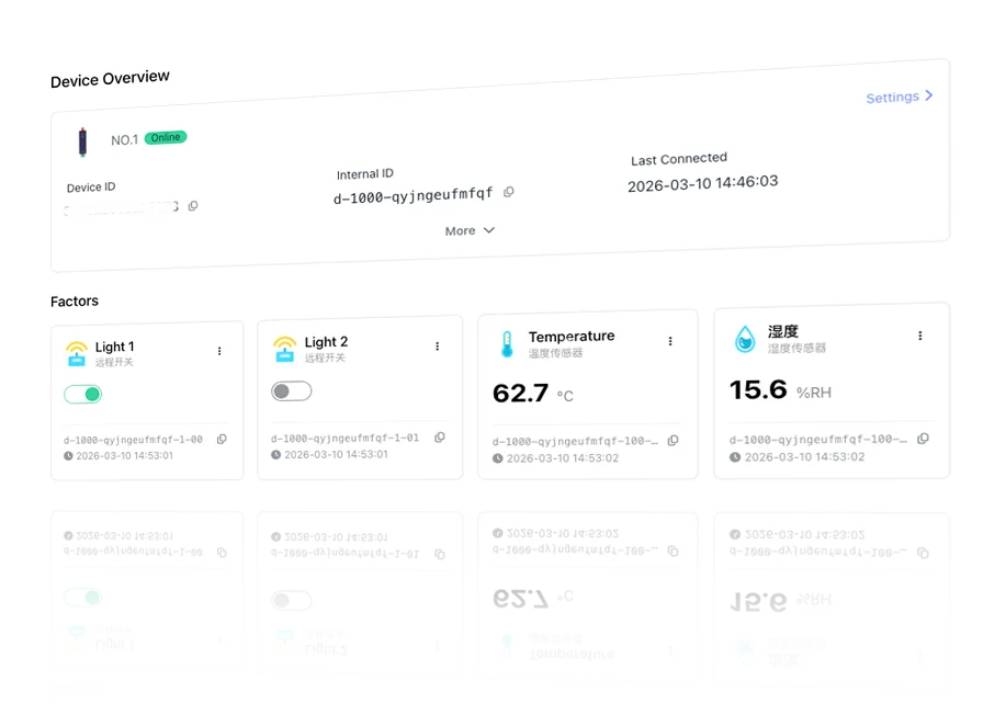 Yanji IoT Cloud platform dashboard interface for industrial IoT data management and smart device control