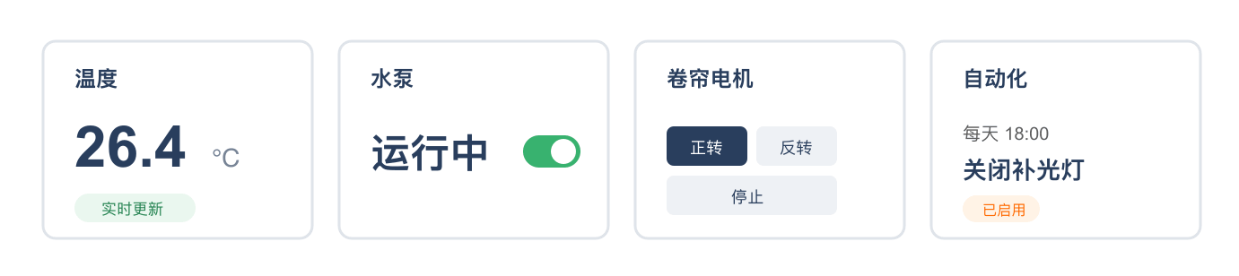 研几物联网云平台设备远程监控与控制工作流程示意图